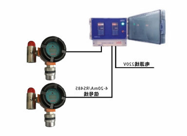 环氧乙烷气体检测仪